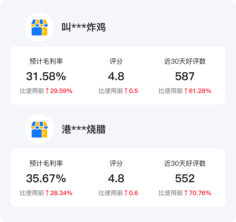 营业额 月利润 月评价